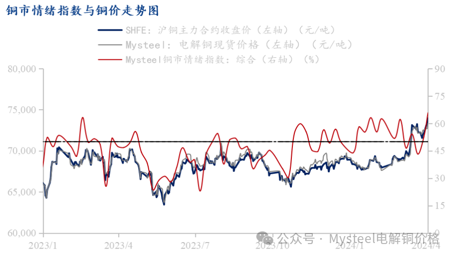 2025期货策略揭秘：铜市新动向——买国内抛国外盈利秘籍