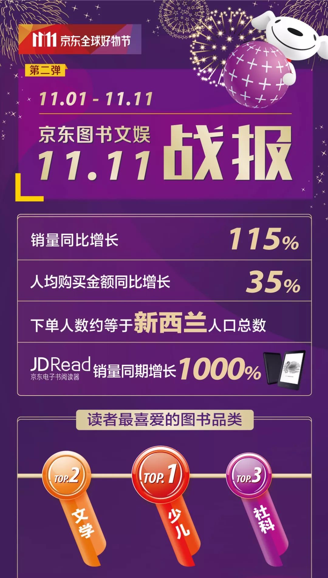 简报 第53页