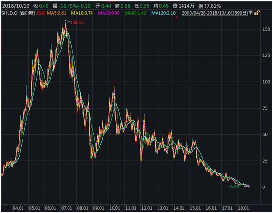 欧陆科仪盘中惊现异动，股价暴跌6.34%至1.33美元