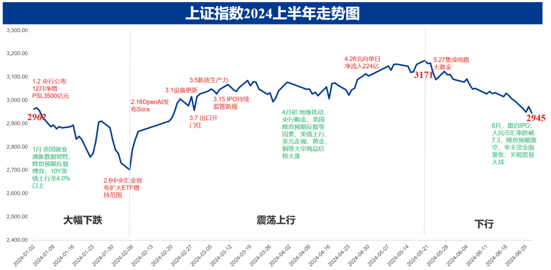 2024年A股年终盘点：沪指涨12.67%，近百股翻倍惊艳市场
