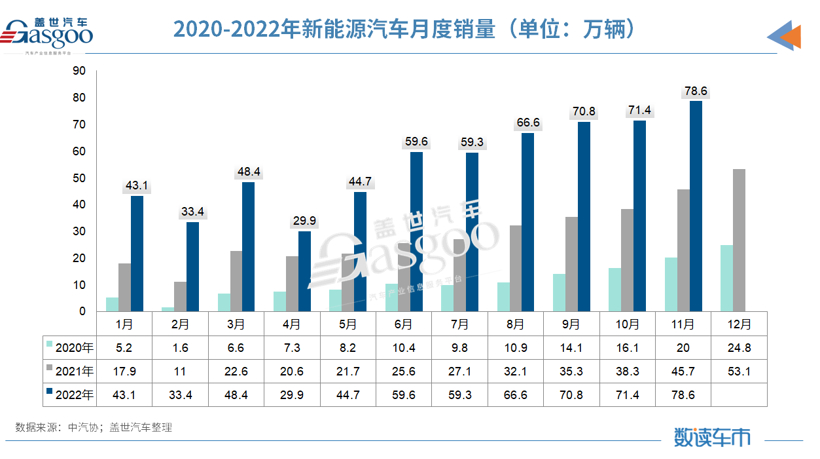 2025年中国新能源汽车大爆发：销量1330万，渗透率57%创新高