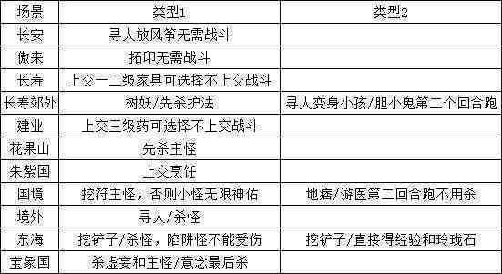 2024新澳开奖结果｜精选解释解析落实