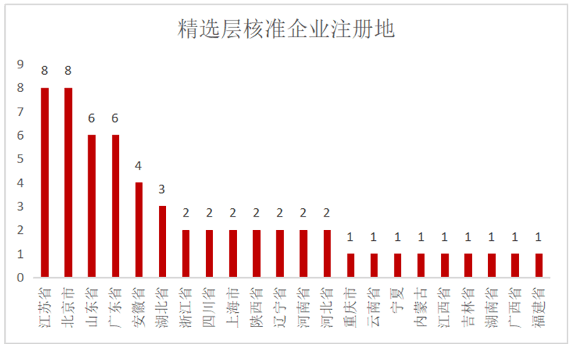 简报 第14页